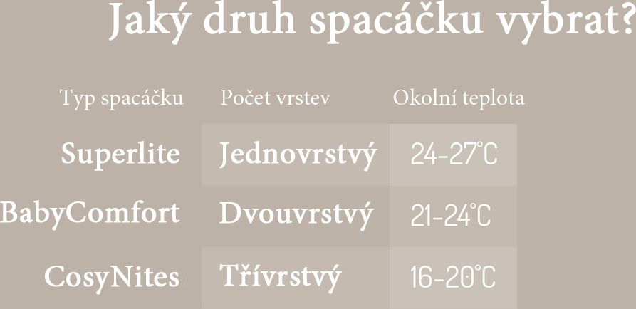 Natulino dětský zimní spací pytel pro miminko, NATURAL WHITE GREY WAVES / PINK, 3vrstvý, S (0 - 6měsíců) - obrázek 7