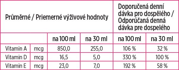 PLASMON Olej olivový extra panenský obohacen o vitamin E, A, D 250ml - obrázek 3