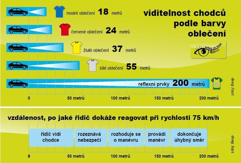 Reflexní přívěšek s karabinou žlutý - obrázek 8