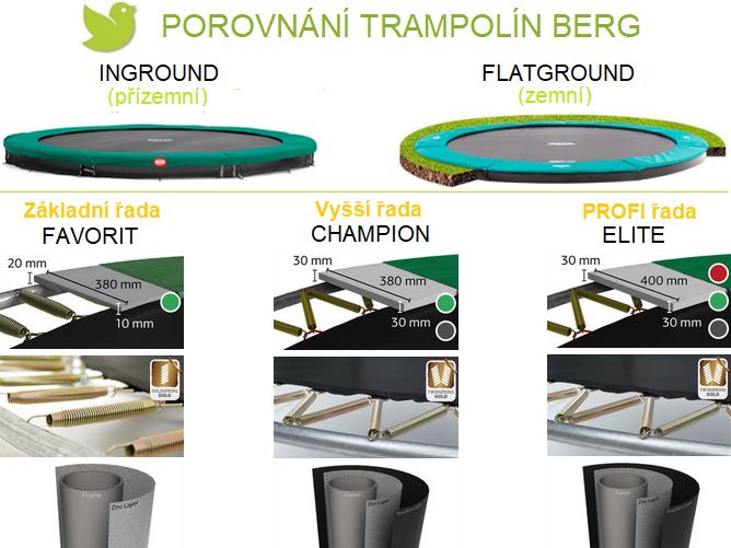 BERG InGround Favorit GREY 380 cm + ochranná síť - obrázek 4