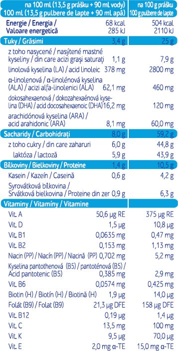 BEBELO MILK 1 600 g - obrázek 4
