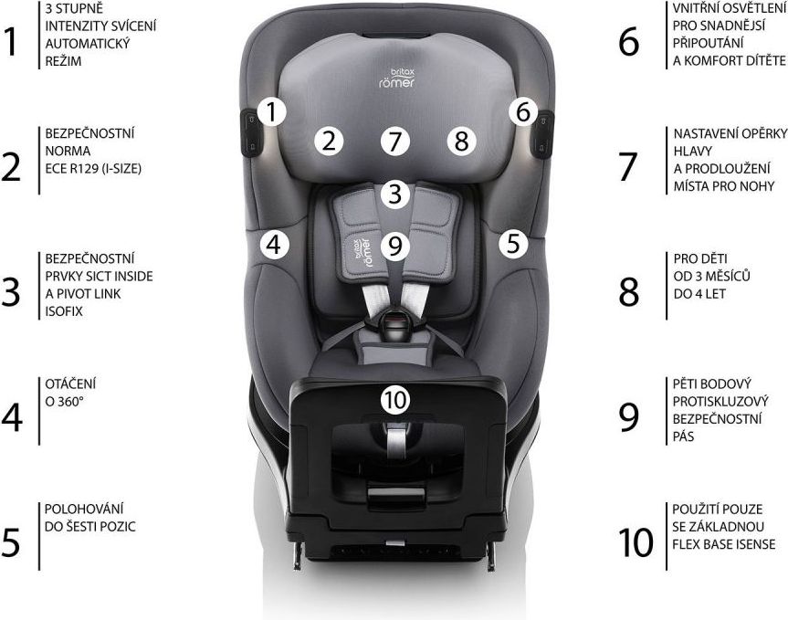 Britax Römer Dualfix iSense Golden Cognac 2021 - obrázek 2